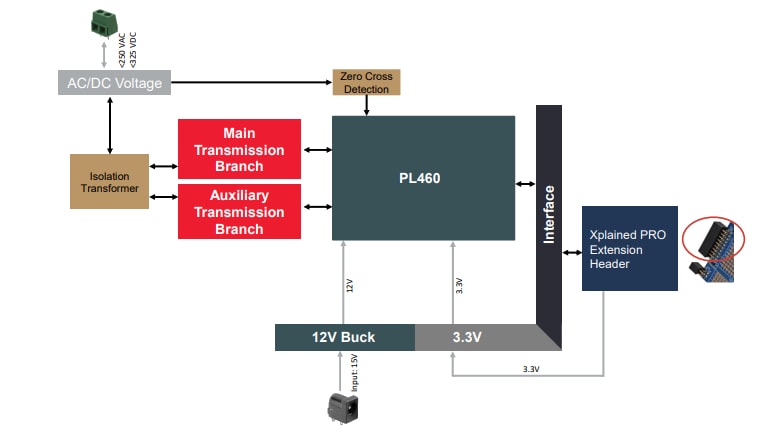 Schéma de principe - Microchip Technology Kit d'évaluation PL460-EK